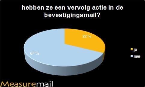 vervolgactie