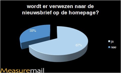 verwezen op homepage