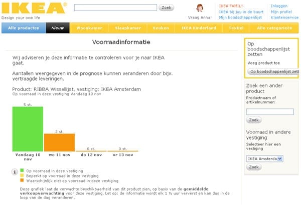 Plaat IKEA