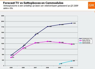 forecast-tv-setupboxes