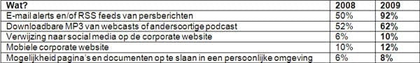tabel trends