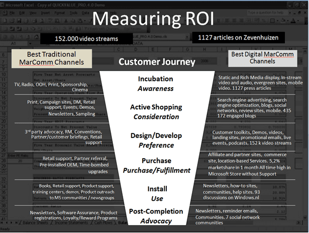 ROI