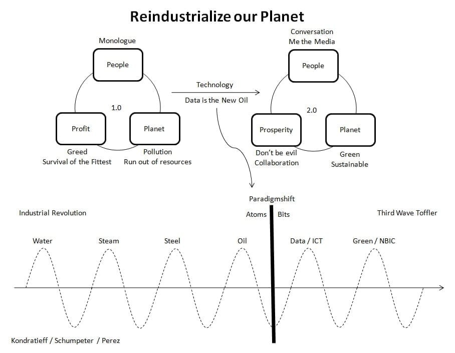 People Planet Profit 2.0