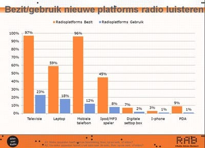 bezit-luisteren-radio