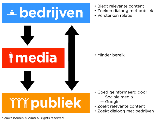 medialandschap