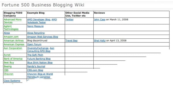 wiki-fortune500