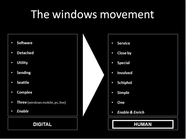 windows movement