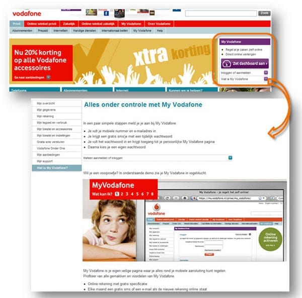 Vodafone alles onder controle