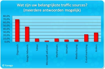 Affiliate Marketing Onderzoek 3