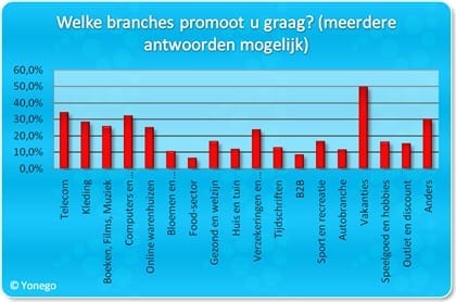 Affiliate Marketing Onderzoek 4