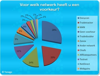 Affiliate Marketing Onderzoek 5