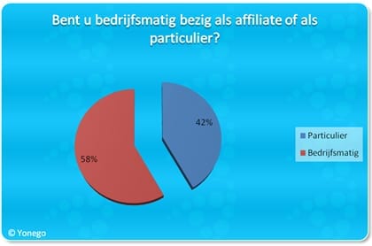 Affiliate Marketing Onderzoek 1