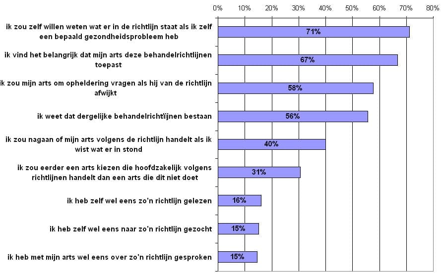 richtlijnen