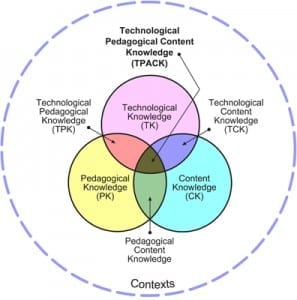 Tpack-contexts-small