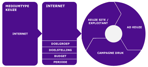 Webster_model