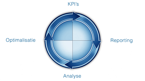 Stappenplan voor webshop optimalisatie