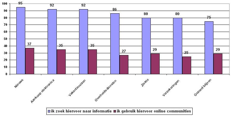 google-socmed