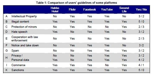 guidelines platforms
