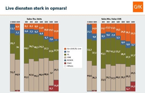 live-diensten-in-opmars