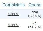 openrates
