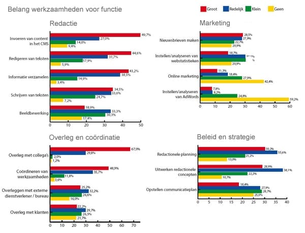 statistieken
