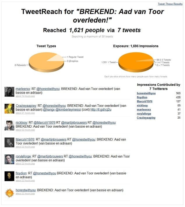 tweetreach_adriaan
