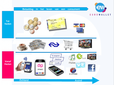 Ewallet-visie Ewallet-visie