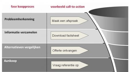 Koopproces-call-to-action-2