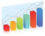 Financial Chart