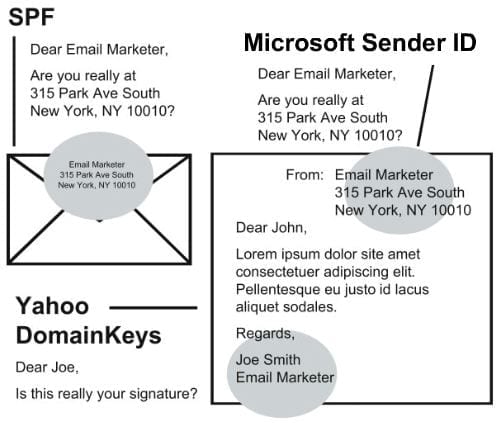 measuremail-reguliere-post