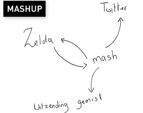 videodock-mashup