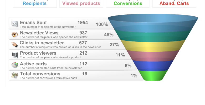 ROI Funnel2