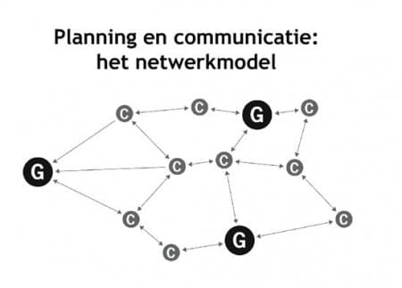 nwcommmodel_noelleaarts Bron: @E_Veldhuizen