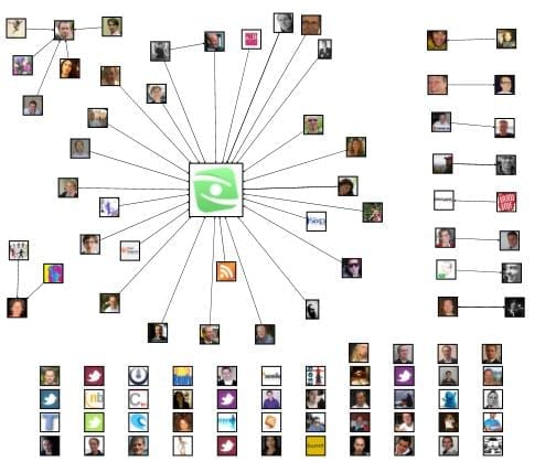 Twitter search network 'Frankwatching' Twitternetwerk zoekterm: 'Frankwatching'
