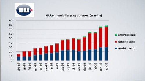 Nu-nl-pages