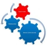 Social_media