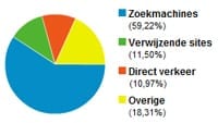 analytics