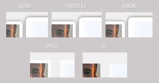 Safari, Firefox en Chrome zijn identiek en probleemloos. Opera geeft niet alles goed weer, en IE8 kan er helemaal geen wijs uit.