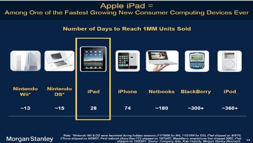 grow-ipad-4