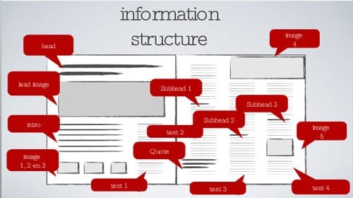 information-structure