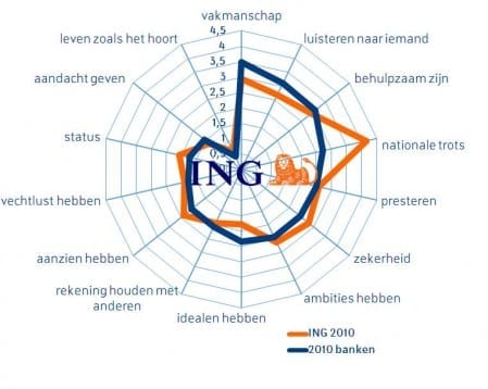 ing