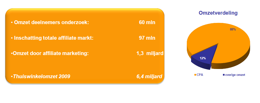 pie chart 2