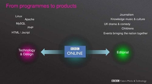 programs-products-5