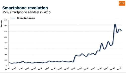 smartphone-revolution-13