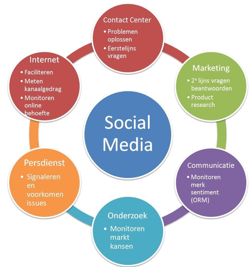 socialmedia_bloem