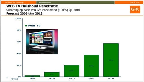 web-tv-penetratie-10