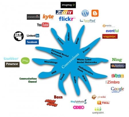 1211569560social_media_2