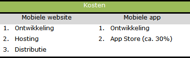 Mobiele site versus mobiele app - kosten