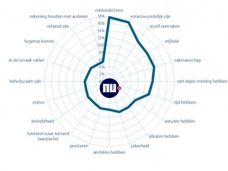 nu