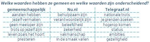 nunl